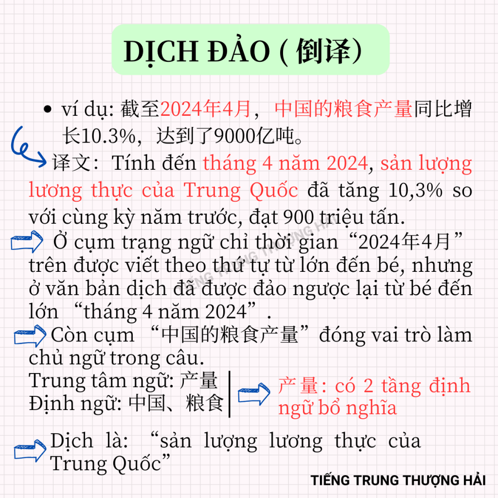 Ví dụ về dịch đảo 